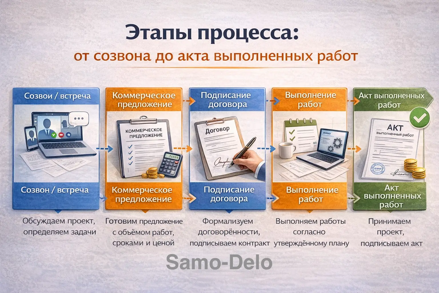 Практическая система, которую я применяю при работе с клиентами